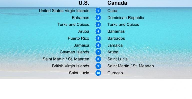 CRUISE_Travelzoo_Caribbean_poll.jpg