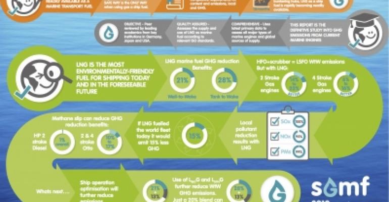 LNG emissions fact sheet