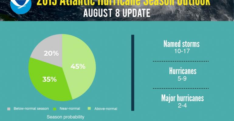 atlantic hurricane season update